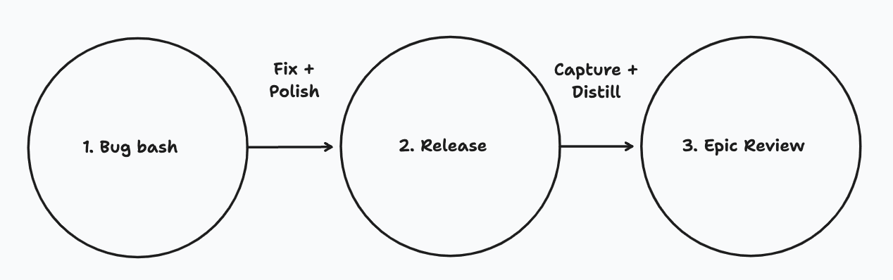 releases